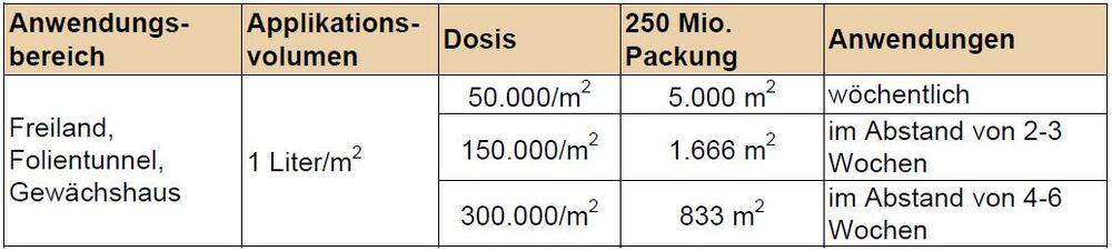 Tabelle Nemaslug Tabelle Nemaslug